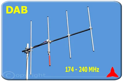 DAB-ARYCKM-D-48X Protel NARROW-BAND DAB Directional Yagi Antenna 4 elements 174-240 MHz